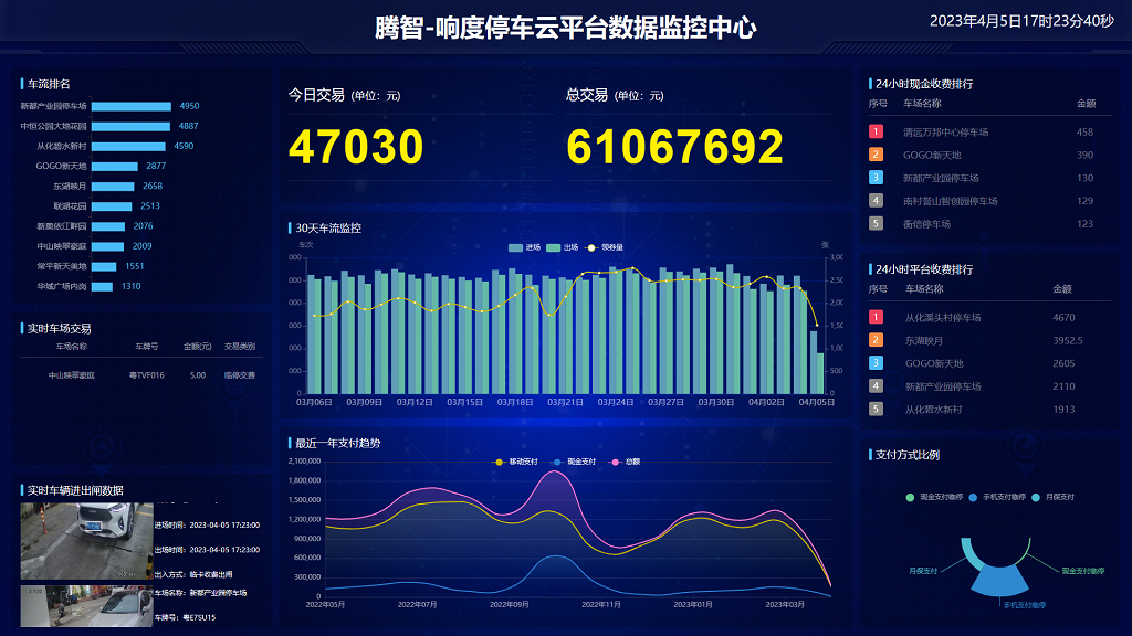 關(guān)于智能停車場(chǎng)管理系統(tǒng)云平臺(tái)升級(jí)的通知