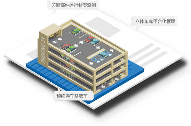 立體車(chē)庫(kù)進(jìn)行智能化管理